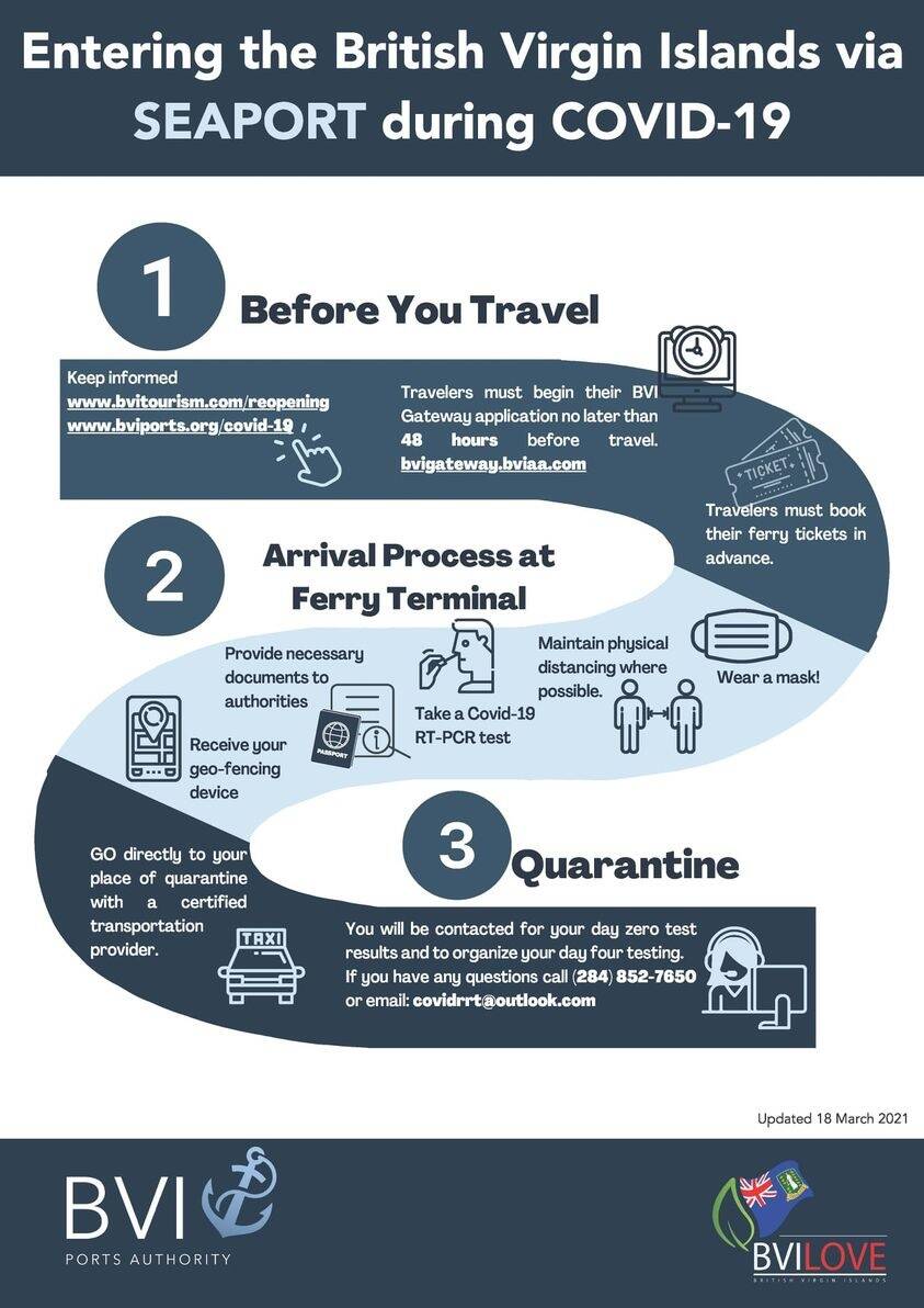 Attached picture Ports Authority Reopening Procedures 3-18-2021.jpg